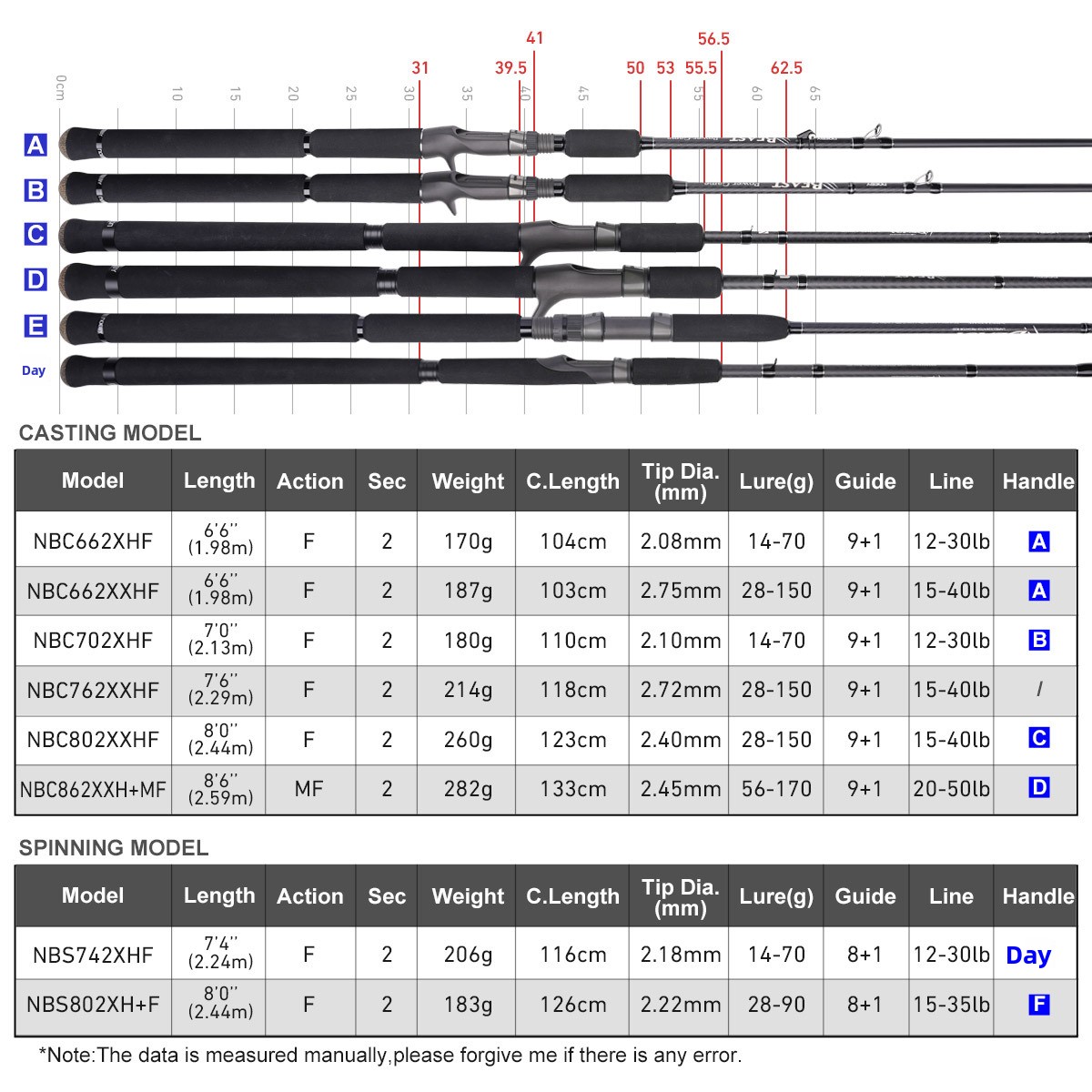 POWERGAME Carbon Fishing Rod Lake Lure Fishing Freshwater Hard Action 170g Two-Piece for Pike Dog Fish Catfish – Fishing Rod – view 4