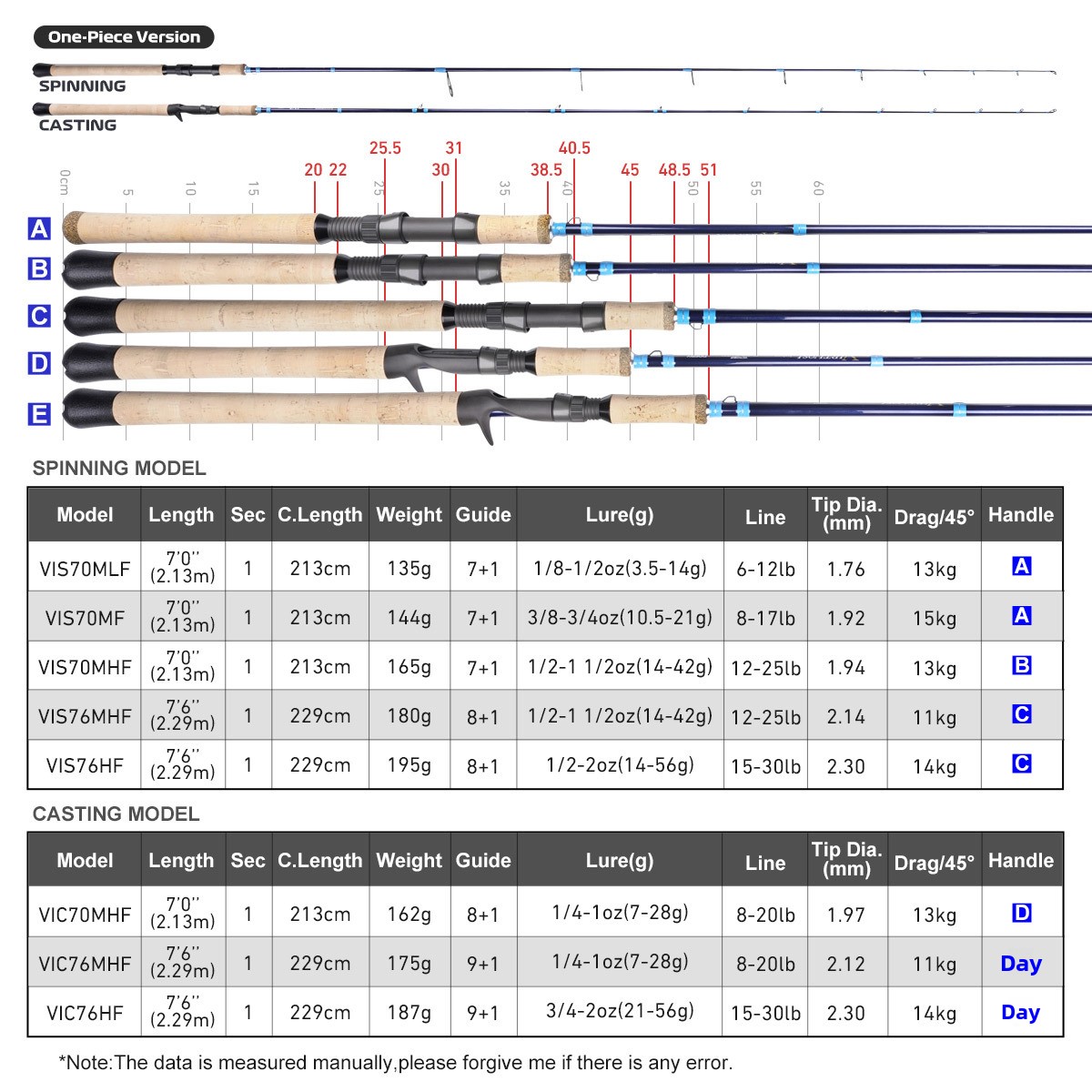 INSHORE Offshore Heavy Two-section Carbon Fishing Rod-Ocean Use Casting & Spinning Hard Action – Fishing Rod – view 3