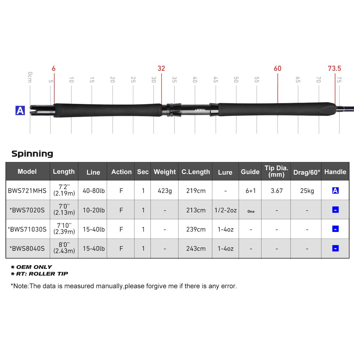 For BEAST Series BlueWater Carbon Hard Action Trolling Bottom Fishing Release Throwing Integrated Deep Sea Fishing Rod – Fishing Rod – view 2