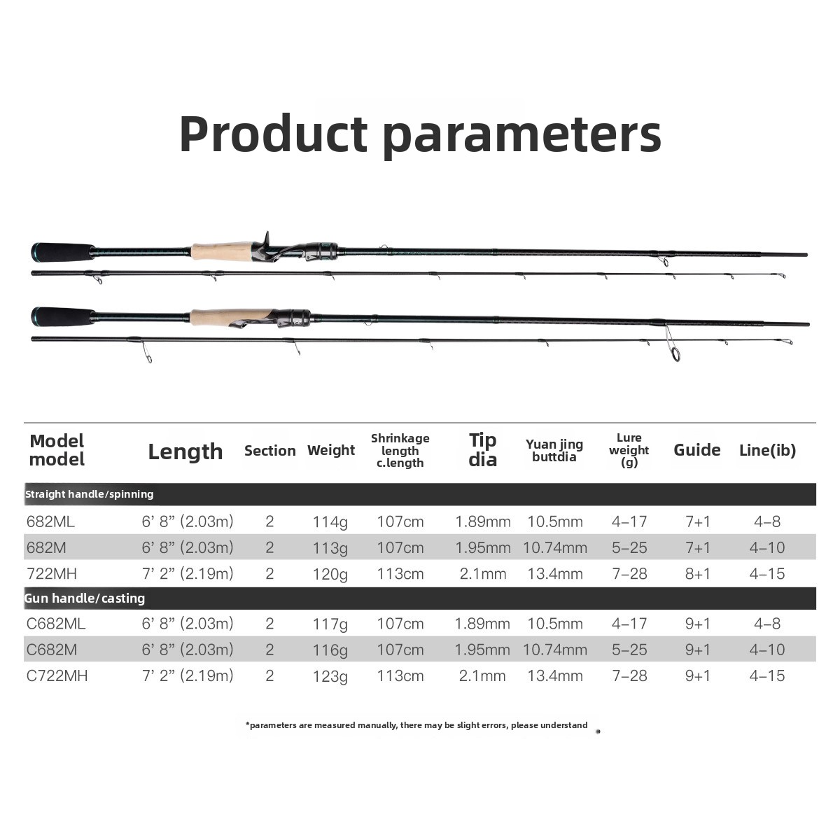 Worm Rod Fast Adjustment Long Throw Carbon Fishing Rod Lure Fishing Black Pit Perch Straight Gun Handle – Fishing Rod – view 2