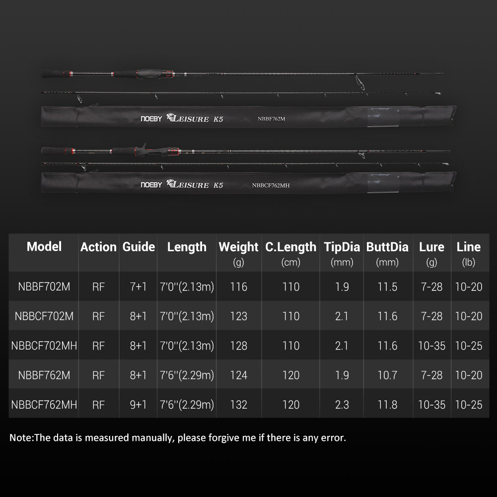 2-Section Carbon Fishing Rod Gun Straight Handles Hard Action Lure Fishing 2-3m Size Long-Range Quick Adjustment – Fishing Rod – view 2