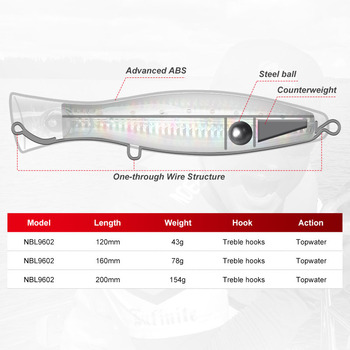For Nobbi Climbing Artificial Live Bait 120mm 43g Stainless Steel for Saltwater Fish Sea Boat Fishing PopperLureGT Golden Gun – Popper – view 1