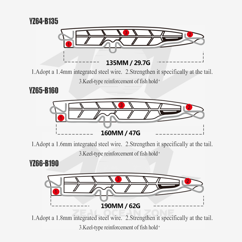 Cheery Swimbait Artificial Hard Bait Rotating Tail Popper Lure for Ocean Boat Fishing Printed ABS Material – Popper – view 5